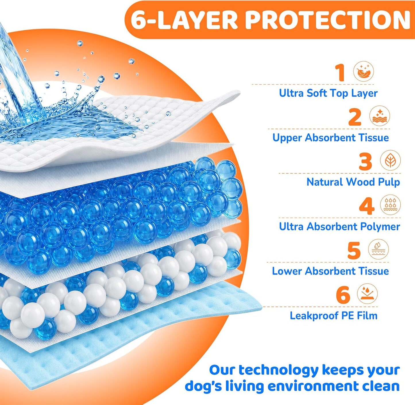 XL Dog Pee Pads 28" x 34" - Super Absorbent Leak-Free Puppy Training Pads for Dogs & Pets